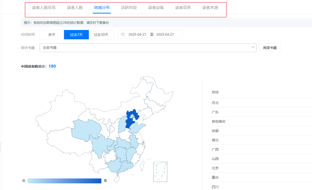 畫冊設計丨了解電子畫冊的“隱形推廣力”